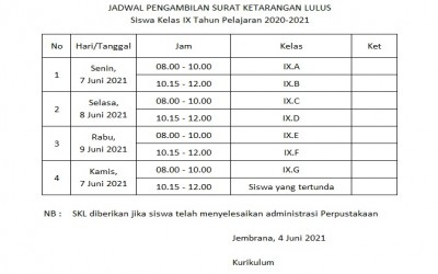 Jadwal Pengambilan Surat Keterangan Lulus